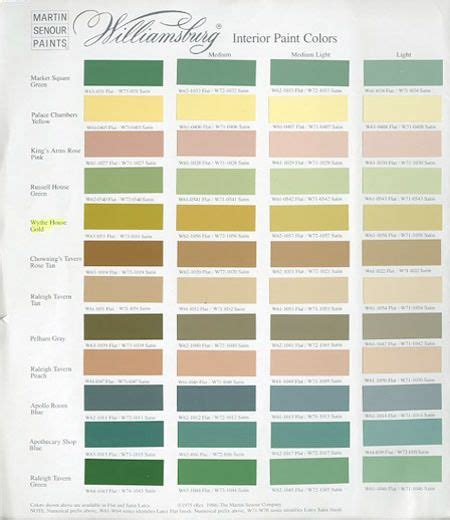 colonial williamsburg paint colors chart.